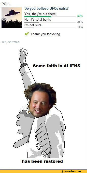 ﻿POLL
Do you believe UFOs exist?
Yes. they're out there.	53%
No, it's total bunk.
,,   28%
I'm not sure.	19%
Thank you for voting.
107,9i
has been restored
Some faith in ALIENS,funny pictures,auto